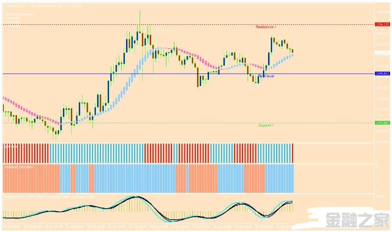 MT4 Lord Forex Trading System㽻ϵͳ