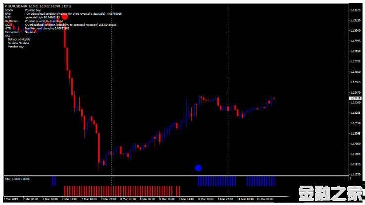 MT4 Forex Moon Trading System 㽻ϵͳ