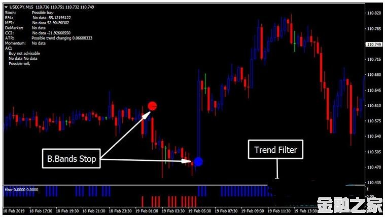 MT4 Forex Moon Trading System 㽻ϵͳ