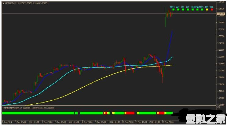 MT4 FGM Profitable StrategyƸ 㽻ϵͳ