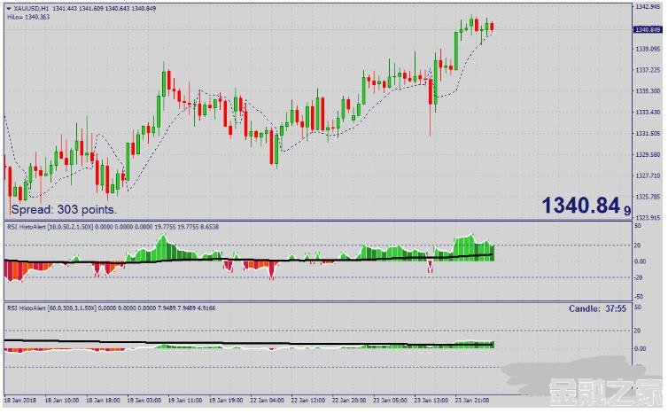 MT4 Alpha Trader Trading Strategy 㽻ϵͳ