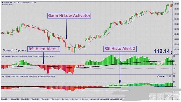 MT4 Alpha Trader Trading Strategy 㽻ϵͳ