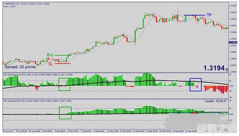 MT4 Alpha Trader Trading Strategy 㽻ϵͳ