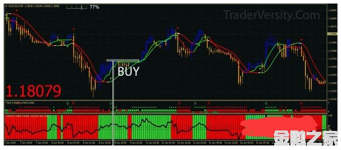 MT4 trend-squeezer-buzzer 㽻ϵͳ
