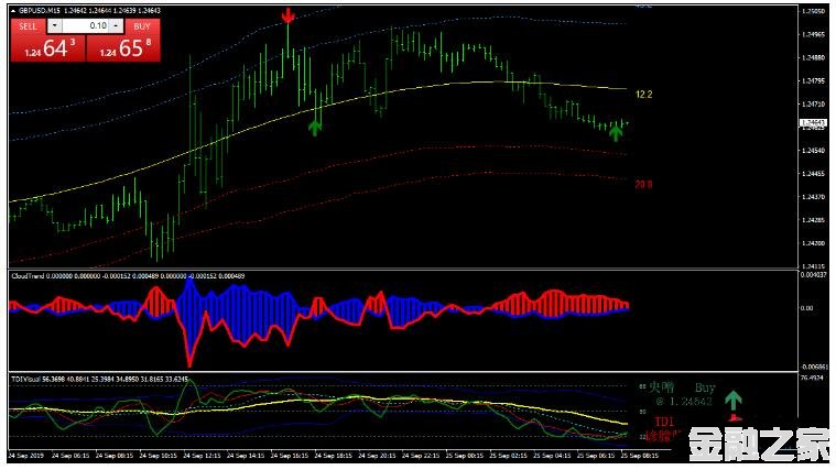 MT4 Price Position with TMA Ʒת 㽻ϵͳ