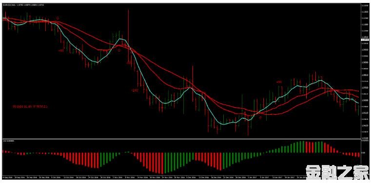 MT4 Martingale Strategy with Awesome Ч 㽻ϵͳ