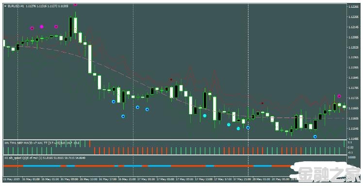 MT4 Martingale Strategy with Awesome Ч 㽻ϵͳ