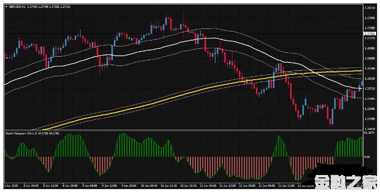 MT4 MA Candles Channel Trading 㽻ϵͳ