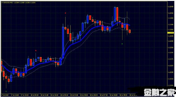 MT4 PinBar Continuation ChannelKͷƤ 㽻ϵͳ