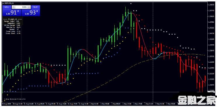 MT4 ATR Trend Strategy Ƹ 㽻ϵͳ