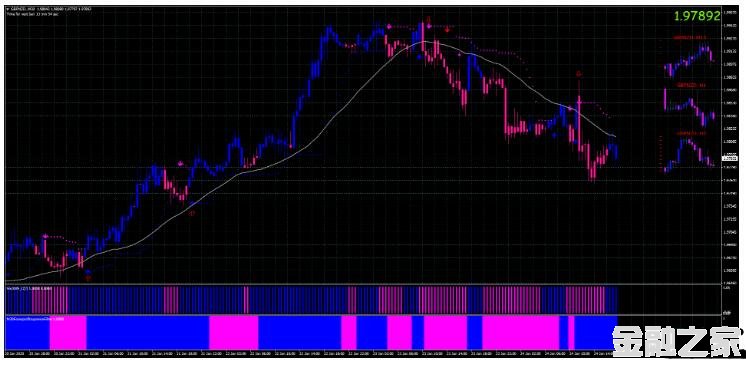 MT4 Sky Forex SystemƸٽϵͳ 㽻ϵͳ