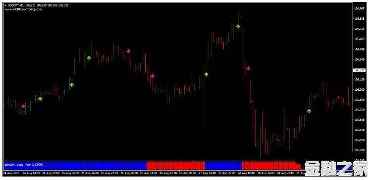 MT4 Inverse Stochastic Strategy򵥵Ƹ 㽻ϵͳ