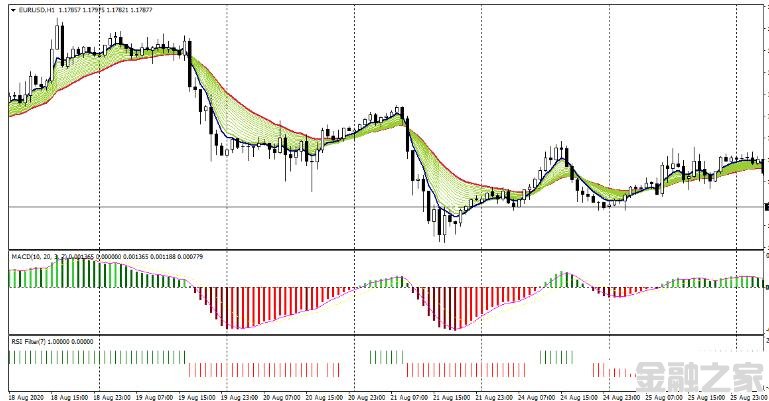 MT4 EMAs Bands with RSI filterEMAָƸ 㽻ϵͳ