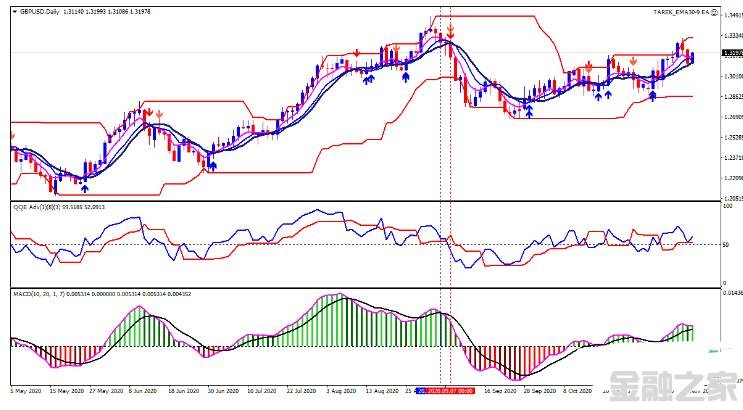 MT4 Forex Rebellion Version 3.0 ϵͳ  㽻ϵͳ