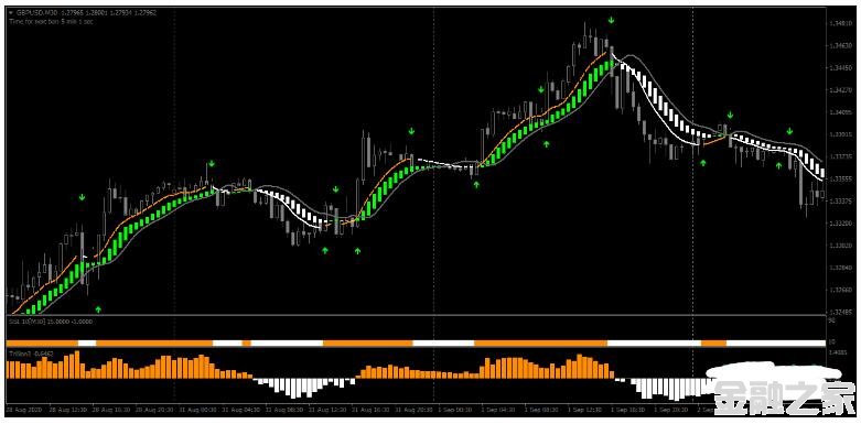 MT4 Trillion FX StrategyƸ 㽻ϵͳ