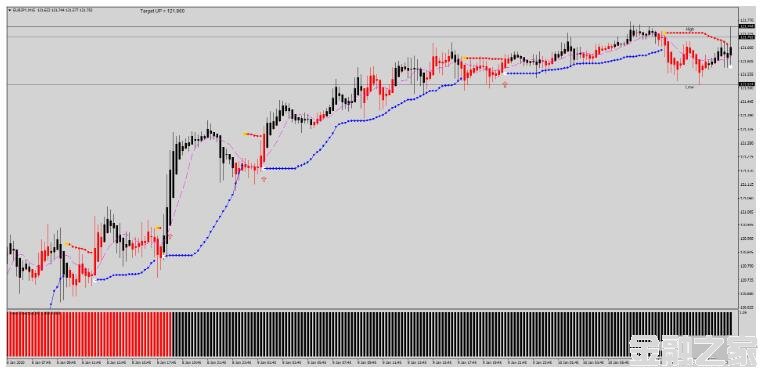 MT4 Mega Pips SystemƸ 㽻ϵͳ