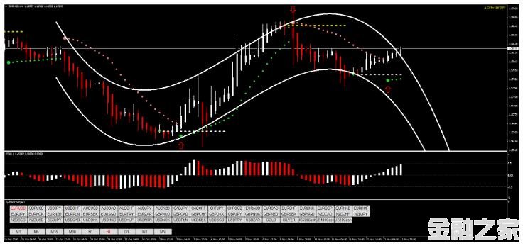 MT4 Parabolic Sar with RSXӯ 㽻ϵͳ