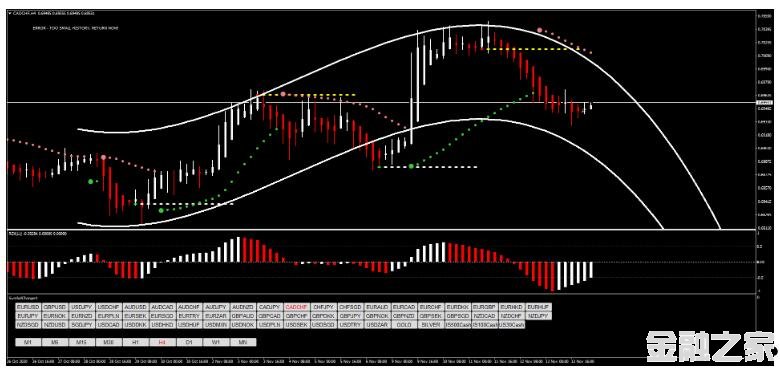 MT4 Parabolic Sar with RSXӯ 㽻ϵͳ