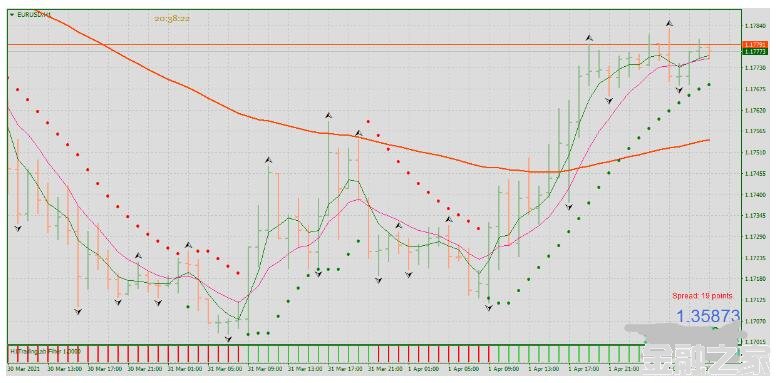 MT4 Crypto Trend Strategy 㽻ϵͳ