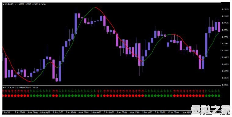 MT4 Withe Tiger Trading System 㽻ϵͳ