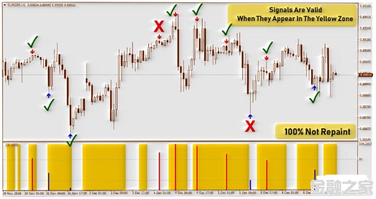 MT4 Ex Forex Simple ƶ 㽻ϵͳ