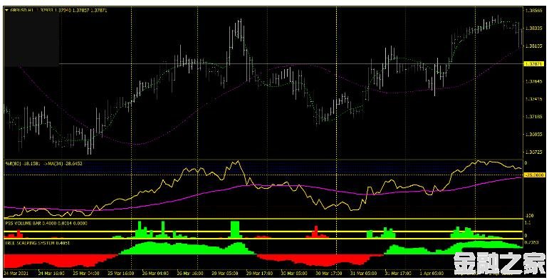 MT4 Day Trading Scalping System 㽻ϵͳ