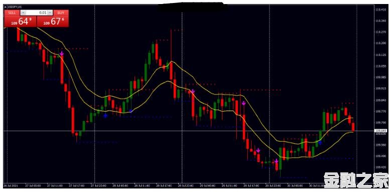 MT4 Support and Resistance Breakout ֧ͻ 㽻ϵͳ