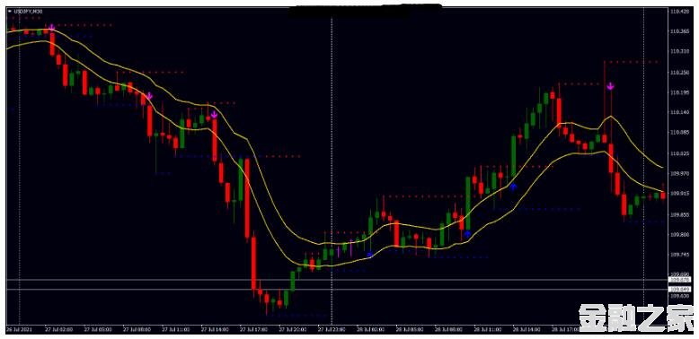 MT4 Support and Resistance Breakout ֧ͻ 㽻ϵͳ