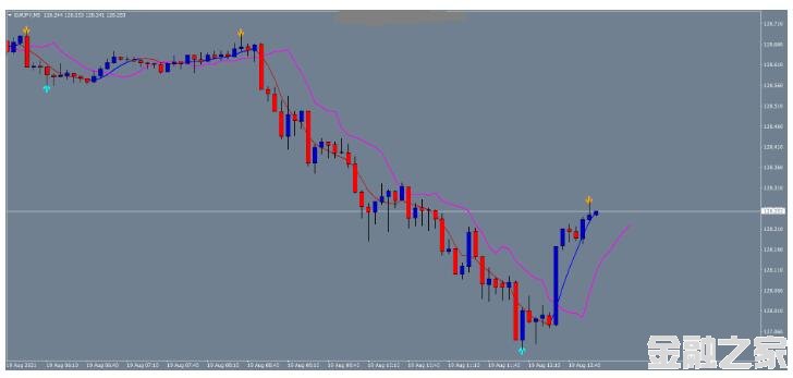 MT4 Easy Day Trading Strategy򵥵 㽻ϵͳ