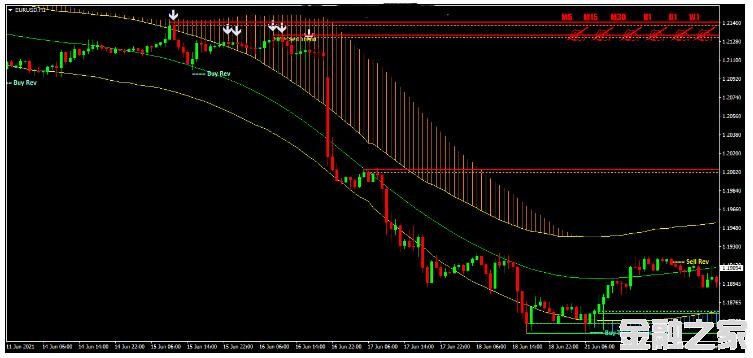 MT4 Verified Profit System K۸Ϊ 㽻ϵͳ