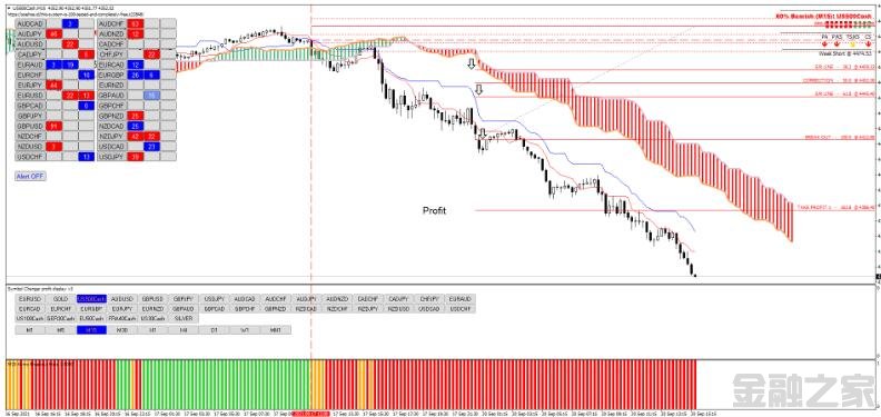 MT4 Ichimoku with Fibonacci breakout levels Ƹ 㽻ϵͳ