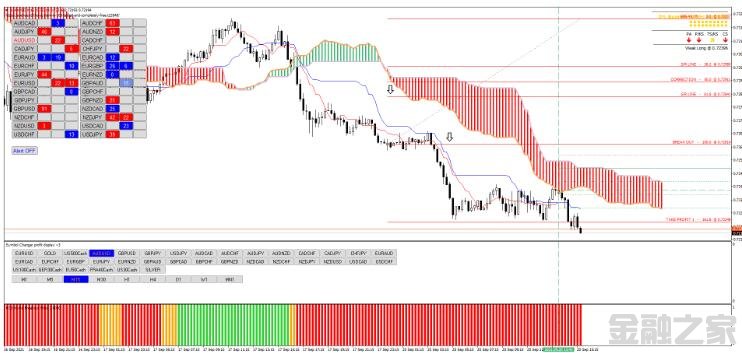 MT4 Ichimoku with Fibonacci breakout levels Ƹ 㽻ϵͳ