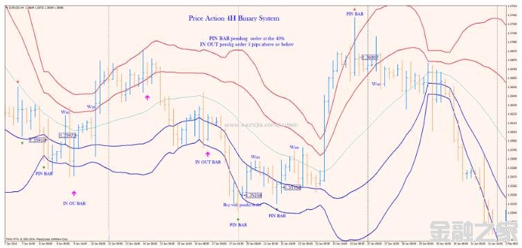 MT4 Price Action 4H Binary SystemK 㽻ϵͳ