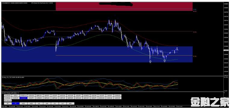 MT4 Best Scalping Technique õİͷƤ 㽻ϵͳ