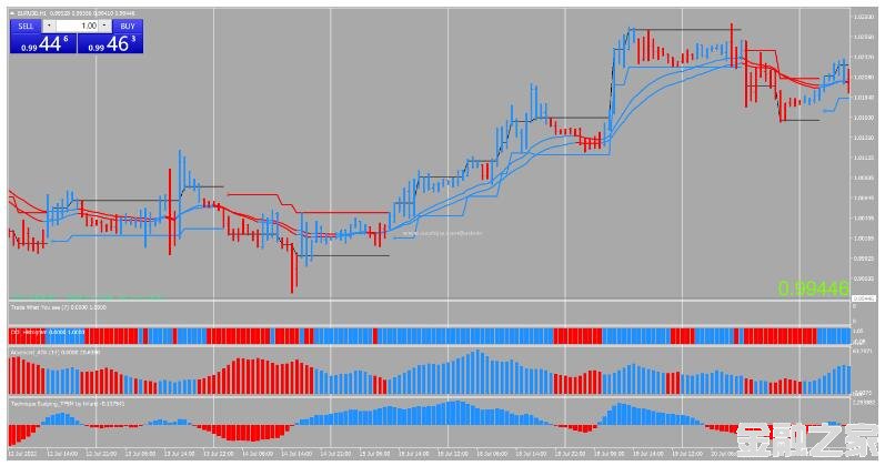 MT4 Blue Red Forex Strategy Ƹ 㽻ϵͳ