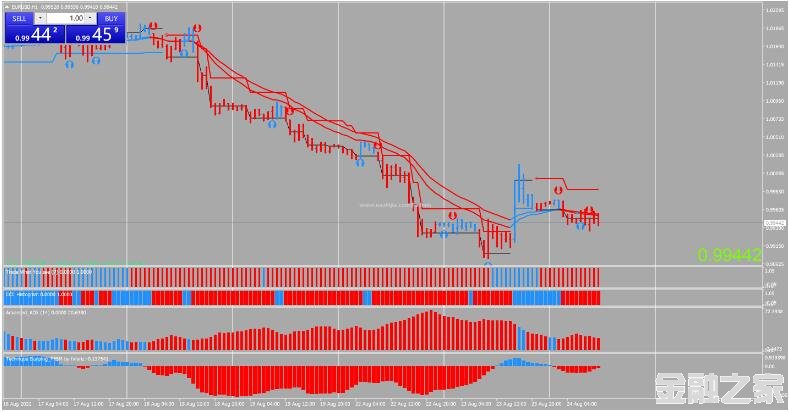 MT4 Blue Red Forex Strategy Ƹ 㽻ϵͳ