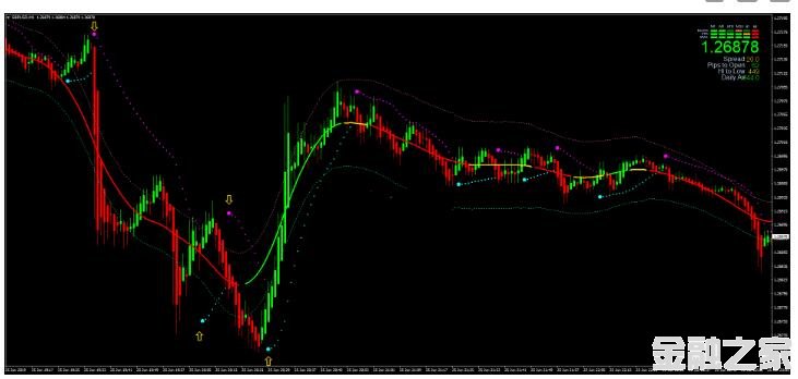 MT4 Parabolic SAR TMA 㽻ϵͳ