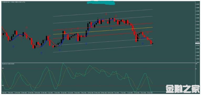 MT4 Stochastic ع߲ 㽻ϵͳ