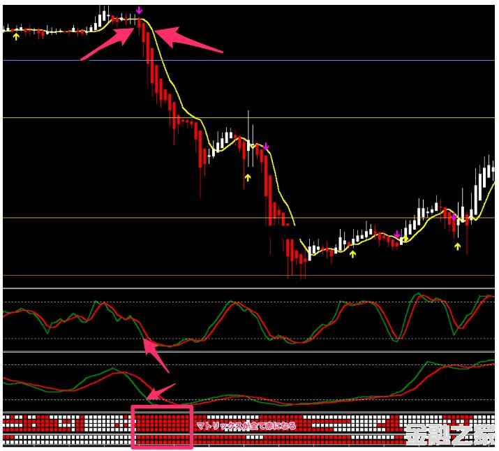 MT4 Genesis Matrix Trading 㽻ϵͳ