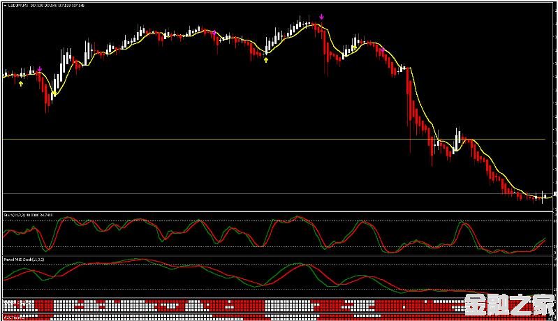 MT4 Genesis Matrix Trading 㽻ϵͳ