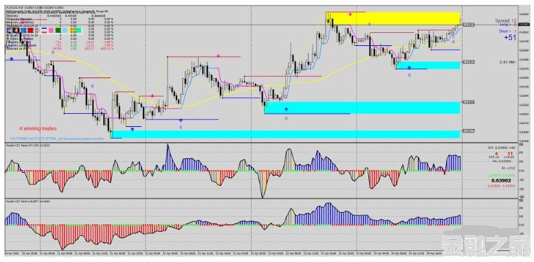 MT4 CCI Trend Reversal StrategyƷת 㽻ϵͳ