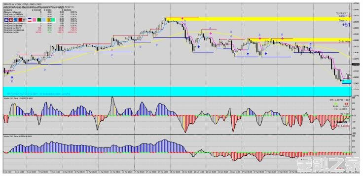 MT4 CCI Trend Reversal StrategyƷת 㽻ϵͳ