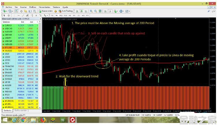 MT4 Forex Lone Ranger Strategy 㽻ϵͳ