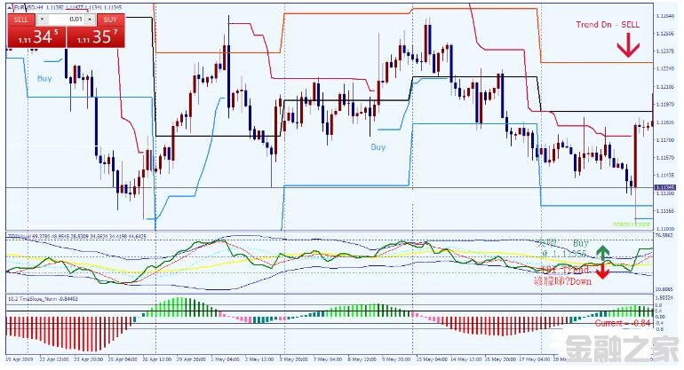 MT4 50 pips a trade ÿ50 㽻ϵͳ