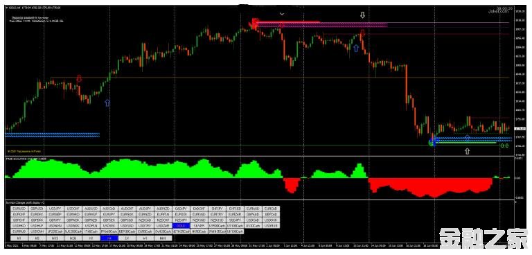 MT4 Reversal Point FX Strategy ת 㽻ϵͳ