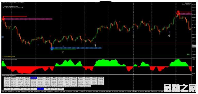 MT4 Reversal Point FX Strategy ת 㽻ϵͳ