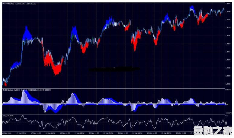 MT4 RSI MACD Trend ׼ȷ 㽻ϵͳ