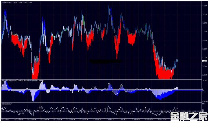 MT4 RSI MACD Trend ׼ȷ 㽻ϵͳ