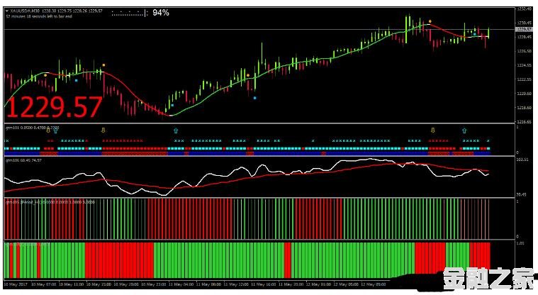 MT4 Golden Trend Manager ƶ 㽻ϵͳ