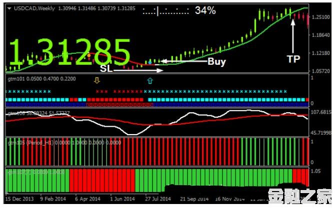 MT4 Golden Trend Manager ƶ 㽻ϵͳ